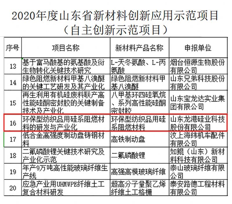 律回春暉漸 萬(wàn)象始更新—龍港阻燃材料入選省新材料創(chuàng)新應(yīng)用示范項(xiàng)目！