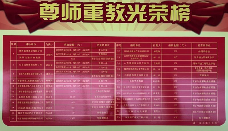 一份光榮，兩肩責任！教師節(jié)大會上獲表彰！